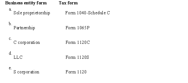 Which of the following is correct regarding the form for filing the annual Federal income tax return?