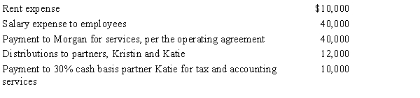 Morgan is a 50% managing member in the calendar year, cash basis MKK LLC.The LLC received $150,000 income from services and paid the following other amounts.   ​ How much will Morgan's adjusted gross income increase as a result of the above items? What amount will be included in Morgan's self-employment tax calculation?<div style=padding-top: 35px> 