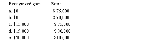 Nat is a salesman for a real estate developer.His employer permits him to purchase a lot for $75,000.The employer's adjusted basis for the lot is $45,000, and its normal selling price is $90,000. What is Nat's recognized gain and his basis for the lot?