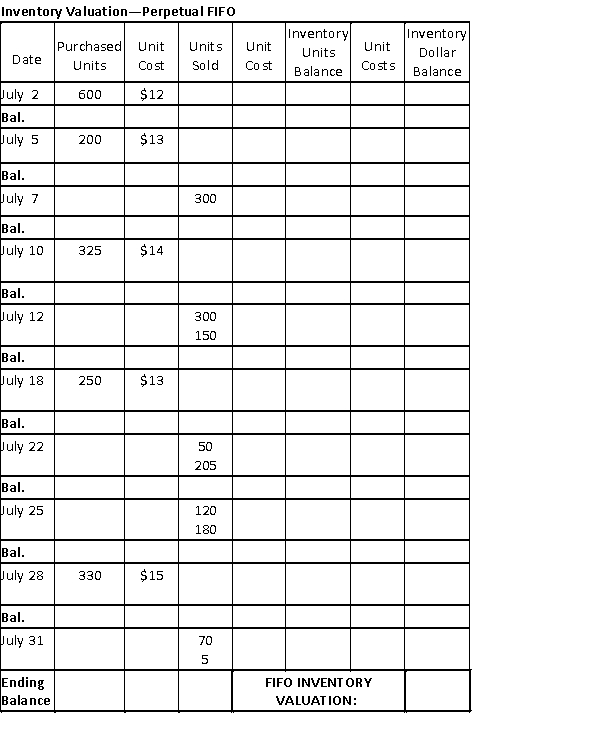 Complete the following table using the perpetual FIFO method of inventory flow.  
