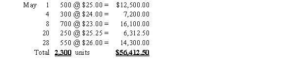  Total sales  (not dependent on inventory method):?  \begin{array}{l} \begin{array} { r r r r }  \text { May } & 6 & 400 @ \$ 38.00 = & \$ 15,200.00 \\ & 13 & 450 @ \$ 37.50 = & 16,875.00 \\ & 22 & 275 @ \$ 36.00 = & 9,900.00 \\ & 27 & 300 @ \$ 37.00 = & 11,100.00 \\ & 30 & 100 @ \$ 39.00 = & 3,900.00 \end{array}\\ \text { Total sales } ~~~~\underline { \mathbf { 1 , 5 2 5 } } \text { units } ~~~~~~~~\underline { \mathbf { \$ 5 0 , 0 7 5 . 0 0 } } \end{array}  Total merchandise available for sale:?   Cost of merchandise sold   $36,431.25?Gross profit:? Total sales  \quad \$ 56,975.00  Less cost of merchandise sold ~~~~~~~~~~~~~~\underline{36,431.25}  Gross profit ~~~~~~~~~\underline{\textbf{\$ 20,543.75}}   3. LIFO perpetual:Cost of merchandise sold:   ? Total goods available  \quad \$ 56,412.50  Less ending inventory  \quad \underline{19,825.00}  Cost of merchandise sold  \underline{\textbf{\$36,587.50}}  Gross profit: 4. LIFO periodic:  \begin{array} { l l }  \text { Total sales } & \$ 56,975.00 \\ \text { Less COMS } & \underline{ 36,587.50 } \\ \text { Gross profit } & \underline { \mathbf { \$ 2 0 , 3 8 7 .5 0 }  } \end{array}  ?Ending inventory:Cost of merchandise sold:  \begin{array}{lr} 500 @ \$ 25.00= & \$ 12,500.00 \\ 275 @ \$ 24.00= & \underline{6 , 6 0 0 . 0 0} \\ \text { Ending inventory } & \mathbf{\$ 19, 1 0 0 . 0 0} \end{array}  ?  \begin{array} { l l }  \text { Total goods available } & \$ 56,412.50 \\ \text { Less ending inventory } & \underline { 19,100.00 } \\ \text { Cost of merchandise sold }& \underline { \mathbf { \$ 3 7 , 3 1 2 . 5 0 } } \end{array}  Gross profit:?  \begin{array} { l r }  \text { Total sales } & \$ 56,975.00 \\ \text { Less COMS } & \underline{ 37,312.50 }\\ \text{Gross profit}&\underline{ \mathbf { \$ 1 9 , 6 6 2 . 5 0 } } \end{array}   5. Average cost periodic:?Average cost: $56,412.50/2,300 units = $24.53Ending inventory:775 units × $24.53 = $19,010.75Cost of merchandise sold:$56,412.50 - $19,010.75 = $37,401.75Gross profit:$56,975.00 - $37,401.75 = $19,573.25? 