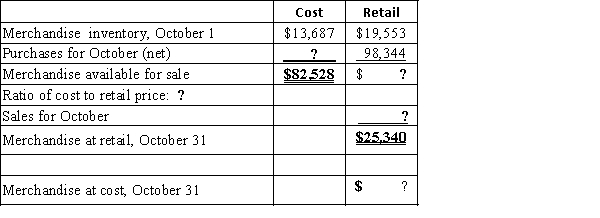 Fill in the missing amounts from the chart below regarding the calculation of Bean Corporation's estimated inventory using the retail method of estimation.  