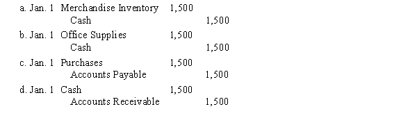 The journal entry to record the receipt of inventory purchased for cash in a perpetual inventory system would be  