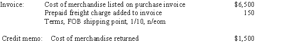Details of a purchase invoice and related credit memo are summarized as follows:​   Assume that the credit memo was received prior to payment and that the invoice is paid within the discount period. Determine the following: (a)Amount of the cash discount allowed. (b)Amount to be paid by the purchaser if the discount is taken. (c)Cost of the merchandise to the purchaser if the discount is not​​ taken.