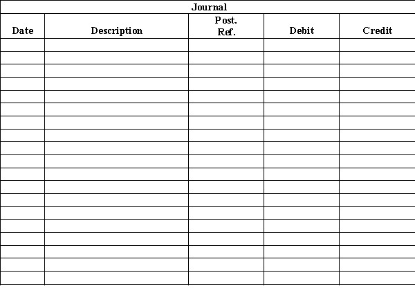 Journalize the following transactions assuming the perpetual inventory system: July 3 Sold merchandise on account for $3,750 including terms. The cost of the merchandise sold was $2,000. 5 Issued credit memo for $1,050 for merchandise returned from sale on July 3.The cost of the merchandise returned was $610. 12 Received check for the amount due for sale on July 3 less return on July 5. 17 Sold merchandise for $7,000 plus 6% sales tax to cash customers. The cost of the merchandise sold was $3,830.??  