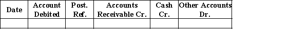 The following cash receipts journal headings have been suggested for Tower Tree-Trimming Service Company. Which of the following statements is false?​   A)  The second column should be Account Credited. B)  The Cash column should be a debit. C)  The Other Accounts column should be a credit. D)  The Accounts Receivable column should be a debit.