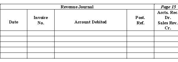 Utilizing the revenue journal below, journalize the following five transactions of Porshe Creations: (a)On March 20, Porshe sells 25 cell phone covers to Xtreme at $4.50 per cover on Invoice No. 887. (b)On March 21, Porshe sells 5 cell phone covers to Sidekick for $7.50 per cover on Invoice No. 908. (c)On March 22, Porshe sells 18 cell phone covers to Rock-On at $4.25 per cover on Invoice No. 938. (d)On March 26, Porshe sells 200 cell phone covers to Micro at $3.75 each on Invoice No. 959. (e)On March 29, Porshe sells 6 cell phone covers to Charmers for $8.35 each on Invoice No. 997.?  