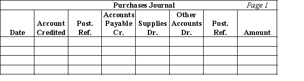 The following purchase transactions occurred during August for Backcountry Kayak Excursions.Aug. 1Purchased Kevlar kayaks  (equipment) for $5,600 on account from Gear Inc.6Purchased kayak paddles  (supplies) for $3,250 on account from Southland Co.14Purchased life vests  (supplies) for $2,500 on account from Gear Inc.?Record these transactions in a purchases journal.  