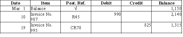 Two transactions were posted to the following customer account:NAME: Gen-X Products, Inc.Address: 123 My Way​   Describe each transaction and the source of each posting.