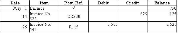 Two transactions were posted to the following customer account:NAME: Roswell Communications, Inc.Address: 345 Alien Way​   Describe each transaction and the source of each posting.