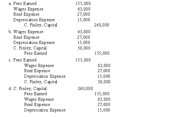 Use the following end-of-period spreadsheet to answer the questions that follow. ​ ​    ​ -Use the end-of-period spreadsheet for Finley Company. The first closing entry would be  