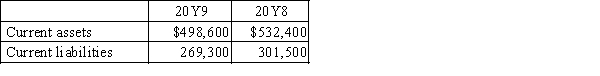 Current assets and current liabilities for Brayden Company are as follows:​​   What is the current ratio for 20Y9 and 20Y8?​ A)  0.94 and 0.89 B)  1.07 and 1.12 C)  0.54 and 0.57 D)  1.85 and 1.77