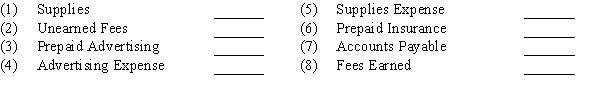 Indicate whether each of the following would be reported in the financial statements as a (n)  (a) current asset,  (b) current liability,  (c) revenue, or  (d) expense:  