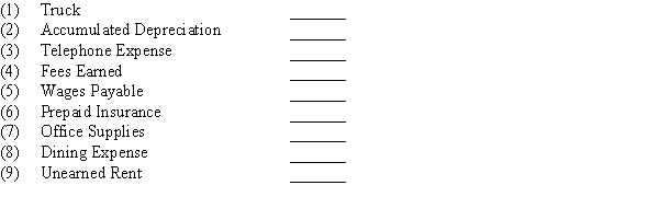 Indicate whether each of the following would be reported in the section of financial statements identified as  (a) current asset,  (b) property, plant, and equipment,  (c) current liability,  (d) revenue, or  (e) expense:  