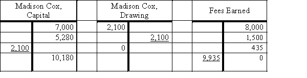 Reconstruct the adjusting and closing entries from the following.​​​   ​   ​​   ​​