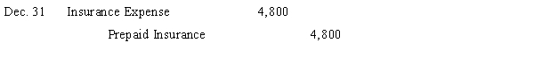 ​$6,600 + $2,300 − $4,100 = $4,800  