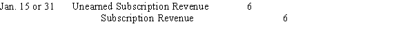 ​​   ​   The second entry can be made either on January 15 when the issue is mailed or on January 31with other adjusting entries.