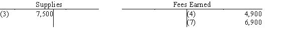 All nine transactions for Dalton Survey Company for September, the first month of operations, are recorded in the following T accounts:​   ​   ​   ​   ​   Indicate the following for each debit and credit: (a)The type of account affected  (asset, liability, capital, drawing, revenue, or expense). (b)The effect on the account, using  +  for increase and  −  for decrease.​Present your answers in the following form:  