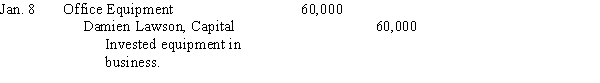 ​   While Damien may have paid $72,500 for this equipment sometime in the past, it should be transferred into the company at fair market value  (FMV), $60,000.