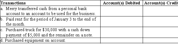 On January 1, Merry Walker established a catering service. Listed below are accounts to use for transactions  (a) through  (d), each identified by a number. Following this list are the transactions that occurred during the first month of operations. You are to indicate for each transaction the accounts that should be debited and credited by placing the account number (s) in the appropriate box. 1.Cash 2.Accounts Receivable 3.Supplies 4.Prepaid Insurance 5.Equipment 6.Truck 7.Notes Payable 8.Accounts Payable 9.Merry Walker, Capital 10.Merry Walker, Drawing 11.Fees Earned 12.Wages Expense 13.Rent Expense 14.Utilities Expense 15.Truck Expense 16.Miscellaneous Expense​  