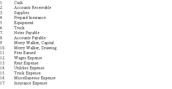  On January 1, Merry Walker established a catering service. Listed below are accounts to use for transactions  (a) through  (f), each identified by a number. Following this list are the transactions that occurred in Walker's first month of operations. You are to indicate for each transaction the accounts that should be debited and credited by placing the account number (s) in the appropriate box.​    \begin{array} { | l | l | l | }  \hline \text { Transactions } & \text { Account(s) Debited } & \text { Account(s) Credited } \\ \hline \text { a. Recorded jobs completed on } & & \\ \text { account and sent invoices to } & & \\ \text { customers. } & & \\ \hline \text { b. Received an invoice for truck } & & \\ \text { expenses to be paid in February. } & & \\ \hline \text { c. Paid utilities expense } & & \\ \hline \begin{array} { l }  \text { ac Received cash from customers on } \\ \text { account. } \end{array} & & \\ \hline \text { e. Paid employee wages. } & & \\ \hline \text { f. Withdrew cash for personal use. } & & \\ \hline \end{array}