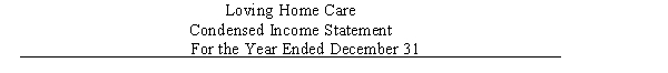 Due to Medicare reimbursement cuts, Loving Home Care is considering shutting down its Certified Nursing Assistant  (CNA) Division. Fixed costs will have to be transferred to the Nursing Division if the CNA Division is discontinued. Based on the following income statement make a recommendation to the president regarding this decision.​   ​  