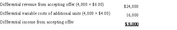 Yes, Piper Rose Boutique should accept the special order, determined as follows:​  