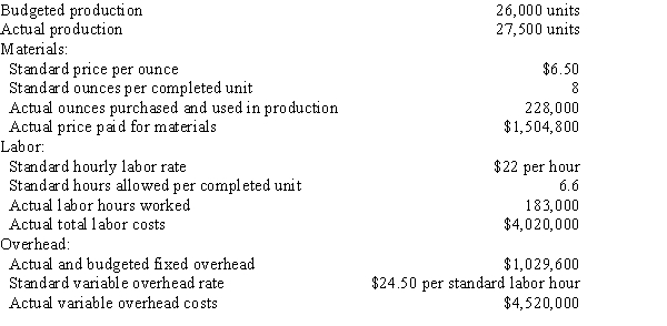 Use this information for Stringer Company to answer the questions that follow. ​The following data are given for Stringer Company: ​    Overhead is applied on standard labor hours. -The direct materials quantity variance is A)  $22,800 favorable B)  $22,800 unfavorable C)  $52,000 favorable D)  $52,000 unfavorable