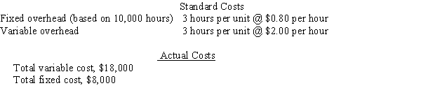 Use this information to answer the questions that follow. ​ The standard costs and actual costs for factory overhead for the manufacture of 2,500 units of actual production are as follows: ​​    -The fixed factory overhead volume variance is A)  $2,000 favorable B)  $2,000 unfavorable C)  $2,500 unfavorable D)  $0