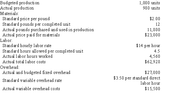 The following data are given for Bahia Company:​   Overhead is applied on standard labor hours.The variable factory overhead controllable variance is A)  $65 unfavorable B)  $65 favorable C)  $540 unfavorable D)  $540 favorable