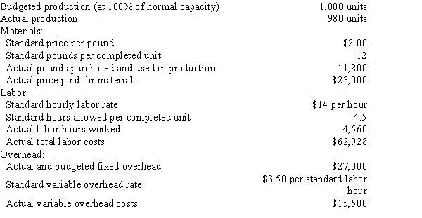 The following data are given for Bahia Company:​   Overhead is applied on standard labor hours.The fixed factory overhead volume variance is A)  $65 unfavorable B)  $65 favorable C)  $540 unfavorable D)  $540 favorable
