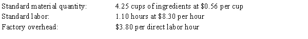 Sally's Chocolate Company makes gourmet cupcakes that are sold by the dozen. Compute the standard cost for one dozen cupcakes, based on the following standards:​  