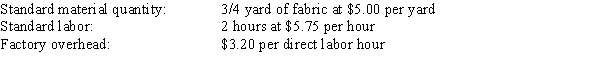 Compute the standard cost for one hat, based on the following standards for each hat:  