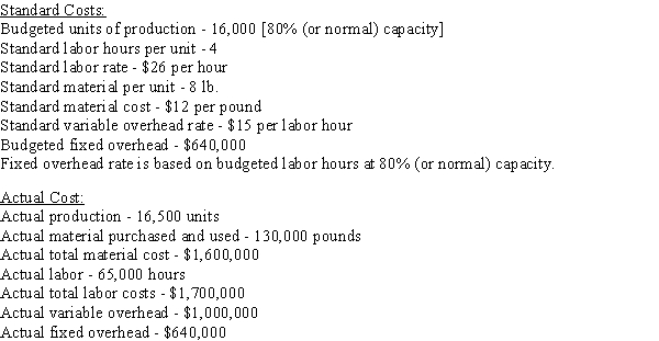 The following information is for the standard and actual costs for Happy Corporation:??   Determine:  (a) the direct materials quantity variance, price variance, and total cost variance;  (b) the direct labor time variance, rate variance, and total cost variance; and  (c) the factory overhead volume variance, controllable variance, and total factory overhead cost variance.  (Note: If following text formulas, do not round interim calculations.)