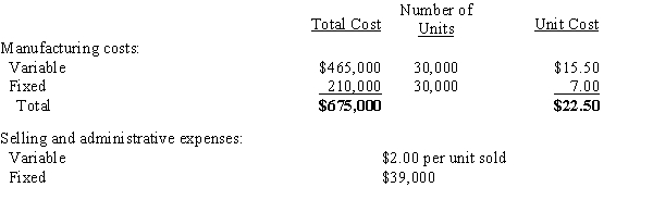Roller Paint Co. reported the following data for the month of September. There were no beginning inventories and all units were completed  (no work in process).​   In the month of September, 28,000 of the 30,000 units manufactured were sold at a price of $80.00 per unit. (a)Prepare a variable costing income statement. (b)Prepare an absorption costing income statement. (c)Briefly explain why there is a difference in income from operations between the two methods.