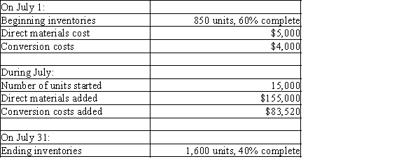 Use this information about Penny, Inc. to answer the questions that follow. ​ Penny, Inc. employs a process costing system. Direct materials are added at the beginning of the process. Here is information about the July activities: ​ ​    ​ -Using the FIFO method, the number of units started and completed in July was A)  14,250 B)  15,000 C)  13,400 D)  15,740