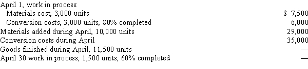 Use this information about the Assembly Department to answer the questions that follow. ? The debits to Work in Process-Assembly Department for April, together with data concerning production, are as follows: ?    All direct materials are placed in process at the beginning of the process, and the average cost method is used to cost inventories. ? -The materials cost per equivalent unit (rounded to the nearest cent)  for April is A)  $2.60 B)  $2.81 C)  $3.02 D)  $2.26