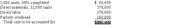 The inventory at June 1 and costs charged to Work in Process-Department 60 during June are as follows:​   During June, 32,000 units were placed into production and 31,200 units were completed, including those in inventory on June 1. On June 30, the inventory of work in process consisted of 4,600 units which were 85% completed. Inventories are costed by the first-in, first-out method and all materials are added at the beginning of the process.Determine the following  (round unit cost data to four decimal places to minimize rounding differences): (a)Equivalent units of production for conversion cost (b)Conversion cost per equivalent unit (c)Total and unit cost of finished goods started in prior period and completed in the current period (d)Total and unit cost of finished goods started and completed in the current period (e)Total cost of work in process inventory, June 30