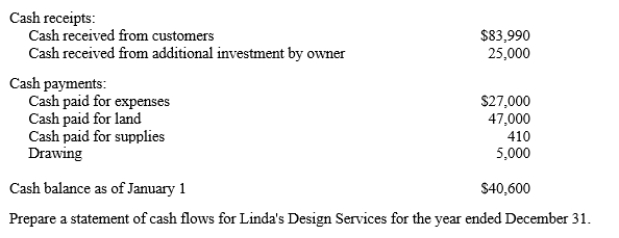 A summary of cash flows for Linda's Design Services for the year ended December 31 is shown below.?  