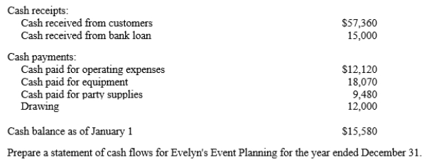 A summary of cash flows for Evelyn's Event Planning for the year ended December 31 is shown below.  