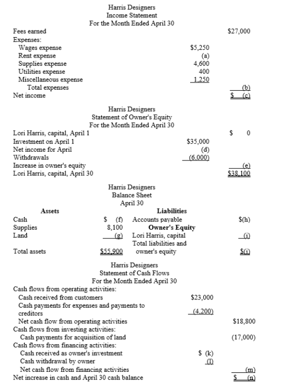 Harris Designers began operations on April 1. The financial statements for Harris Designers are shown below for the month ended April 30,  (the first month of operations). Determine the missing amounts for letters  (a) through  (o).​   Place your answers in the space provided below. Hint: Use the interrelationships among the financial statements to solve this problem.  