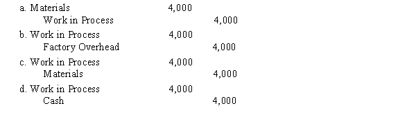 The journal entry to record the transfer of 1,600 units of Part No. 1177, with a value of $2.50 each, to work in process is  