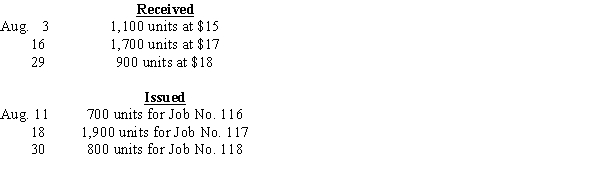During August, the receipts and distributions of Material No. B4G9 are as follows:?   (a)Determine the cost of each of the three issues under a perpetual system, using the first-in, first-out method. (b)Present the journal entry to record the issuance of the materials for the month, assuming that the cost of issuances is determined by the first-in, first-out method.
