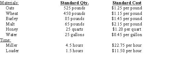 On November 14, the Milling Department accepted Job 111407A for 1,000 pounds of cereal mix.?   Overhead is applied at $5.75 per pound completed. The recipe produced 1,025 pounds of cereal mix. (a)Record the journal entry to transfer raw materials to Job 111407A. (b)Record the journal entry for direct labor incurred for Job 111407A. (c)Record the journal entry to apply manufacturing overhead to Job 111407A. (d)Record the journal entry to transfer Job 111407A to finished goods on November 14.