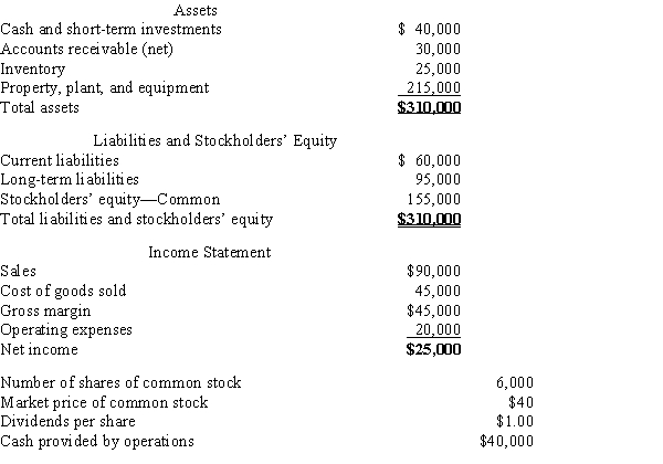 The following information pertains to Newman Company. Assume that all balance sheet amounts represent both average and ending balance figures and that all sales were on credit.​​   What is the return on total assets for this company? A)  8.1% B)  6.8% C)  10.5% D)  16.1%