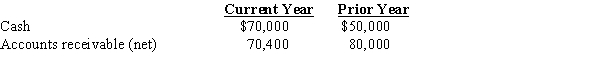 Cash and accounts receivable for Adams Company are provided below.​   What is the amount and percentage of increase or decrease that would be shown with horizontal analysis?