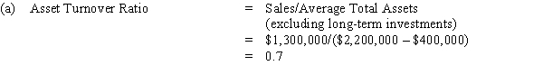 With the information provided, the profitability ratios that can be calculated are as follows:​   ​   ​    