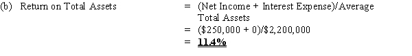 With the information provided, the profitability ratios that can be calculated are as follows:​   ​   ​    