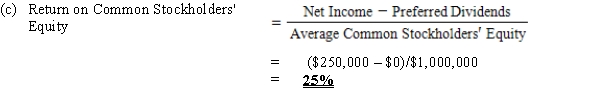 With the information provided, the profitability ratios that can be calculated are as follows:​   ​   ​    