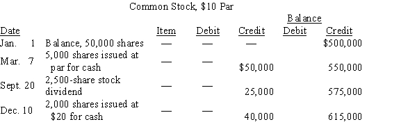 On the basis of the details of the common stock account presented below, calculate the total amount to be recorded in the financing section of the statement of cash flows. Assume any stock issues were at par.​Indicate whether the amount results in an increase or decrease in cash.  